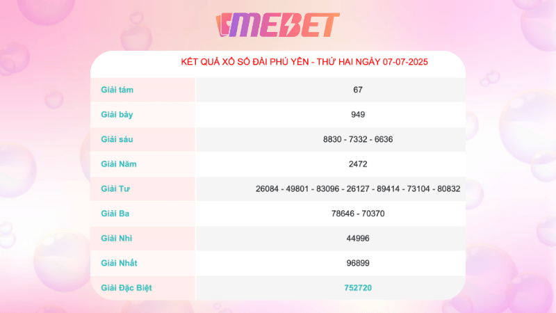 Kết quả xổ số Phú Yên ngày 7/7/2025
