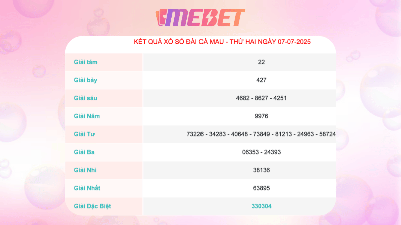 Kết quả xổ số Cà Mau ngày 7/7/2025