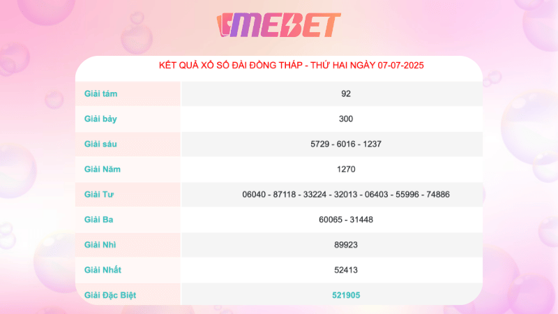 Kết quả xổ số Đồng Tháp ngày 7/7/2025