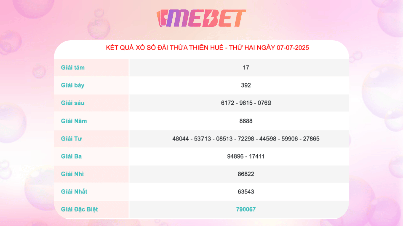 Kết quả xổ số Thừa Thiên Huế ngày 7/7/2025