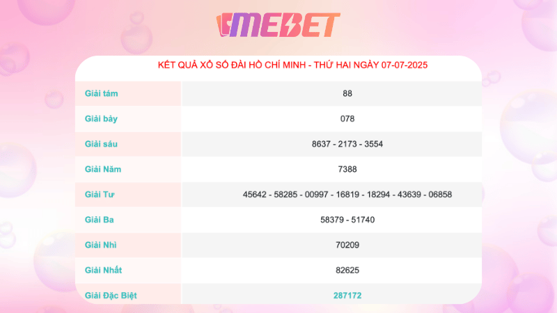 Kết quả xổ số Hồ Chí Minh ngày 7/7/2025
