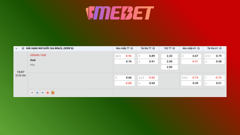 Bảng kèo Athletic Club vs Avai 05h00 ngày 15/07/2025