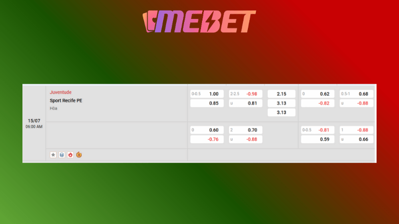 Bảng kèo Juventude Vs Sport Recife Pe