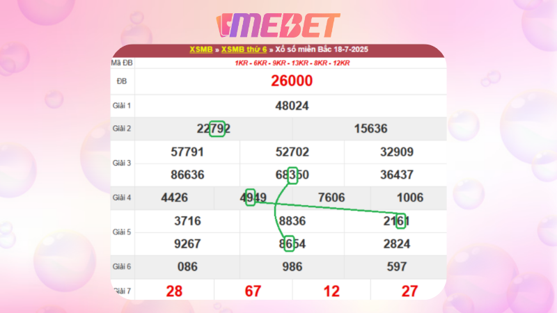 Dự đoán kết quả xsmb lô bạch thủ 20/07/2025