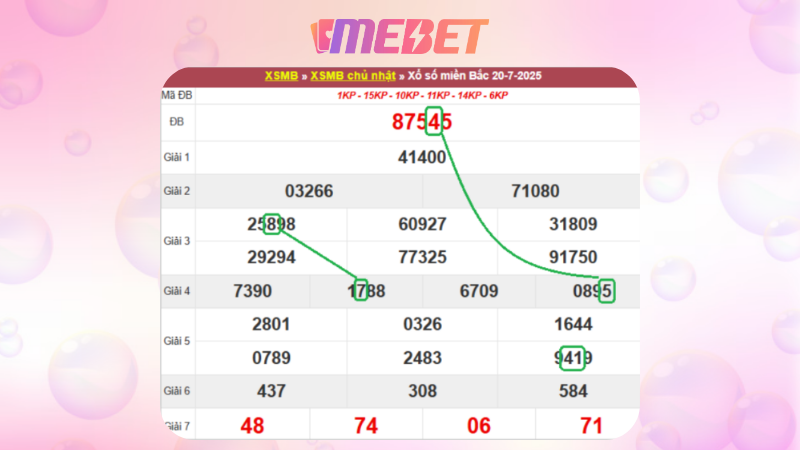 Dự đoán kết quả xsmb lô bạch thủ 21/07/2025