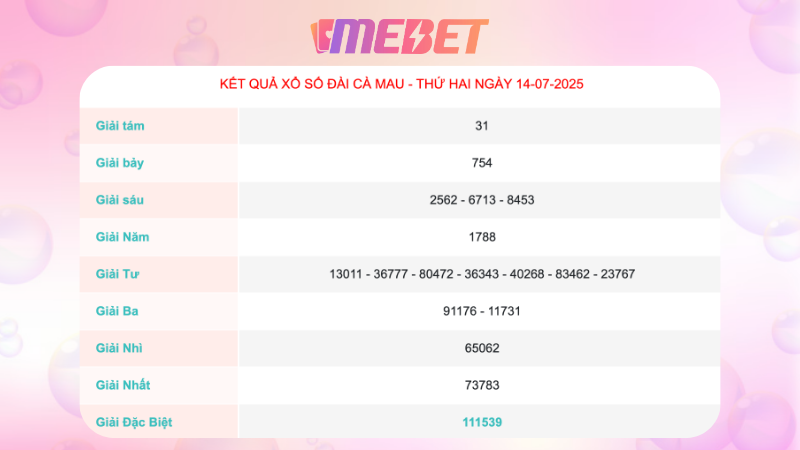 Kết quả xổ số Cà Mau ngày 14/07/2025