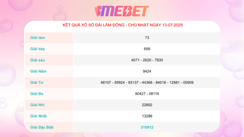Kết quả xổ số Đà Lạt - Lâm Đồng ngày 13/07/2025