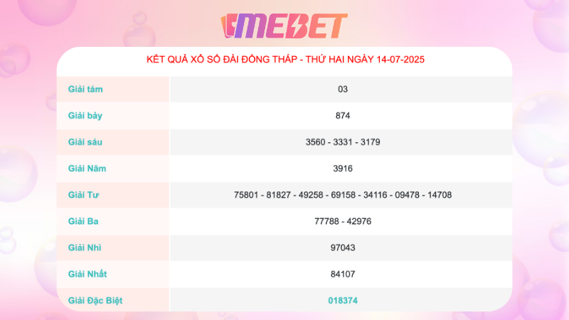 Kết quả xổ số Đồng Tháp ngày 14/07/2025
