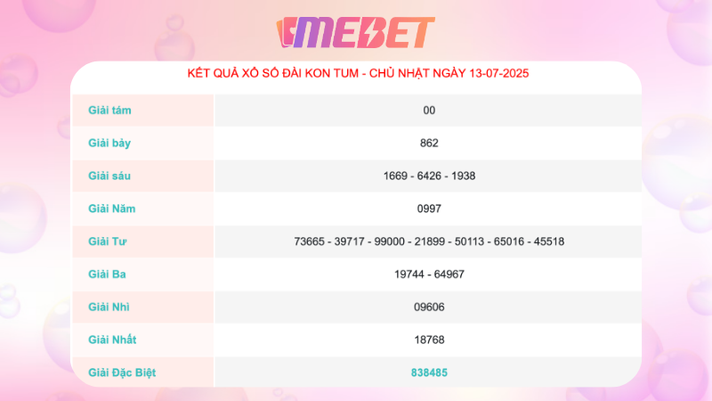 Kết quả xổ số Kon Tum ngày 13/07/2025