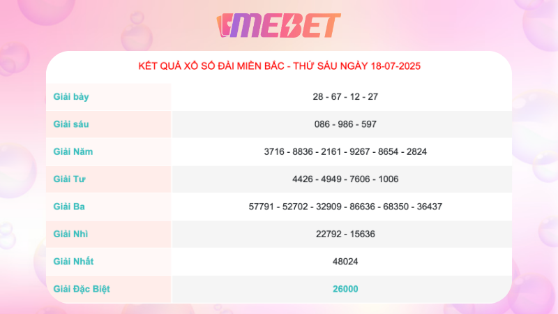 Kết quả xổ số miền Bắc ngày 18/07/2025