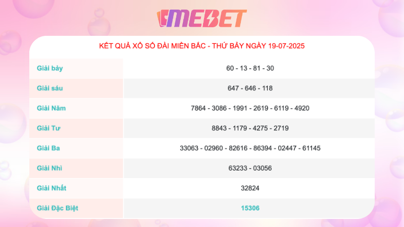 Kết quả xổ số miền Bắc ngày 19/07/2025