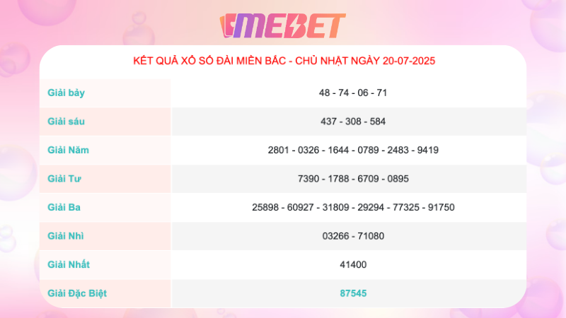 Kết quả xổ số miền Bắc ngày 20/07/2025