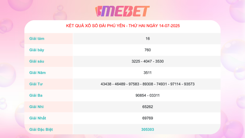 Kết quả xổ số Phú Yên ngày 14/07/2025