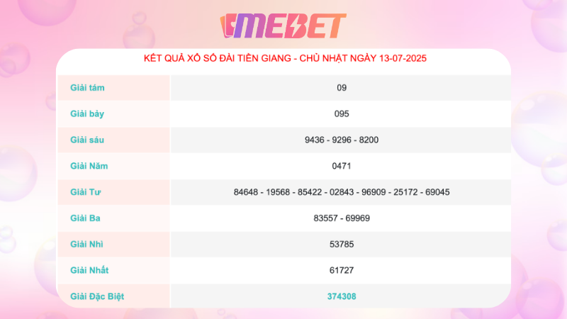 Kết quả xổ số Tiền Giang ngày 13/07/2025