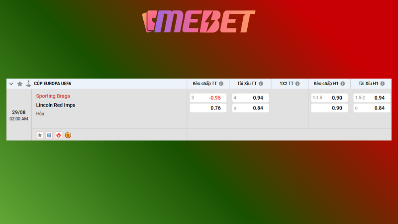 Bảng kèo Braga vs Lincoln Red Imps