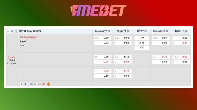 Bảng kèo Copenhagen vs Basel