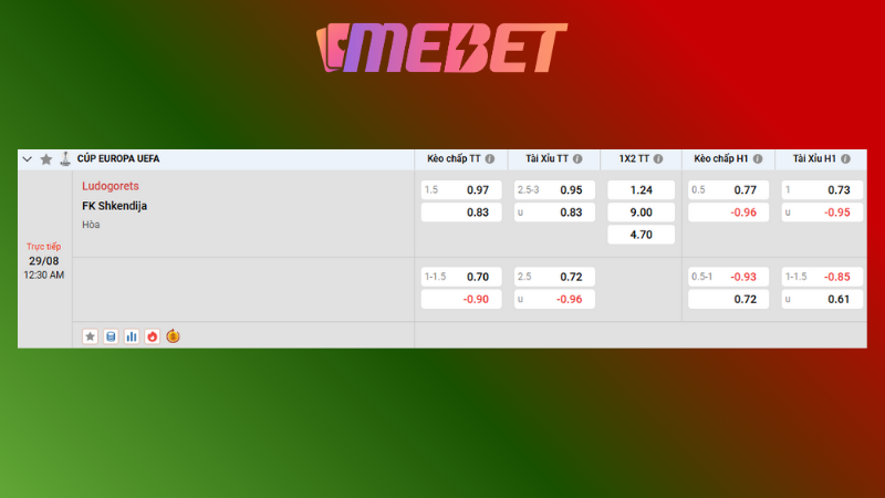 Bảng kèo Ludogorets vs Shkendija