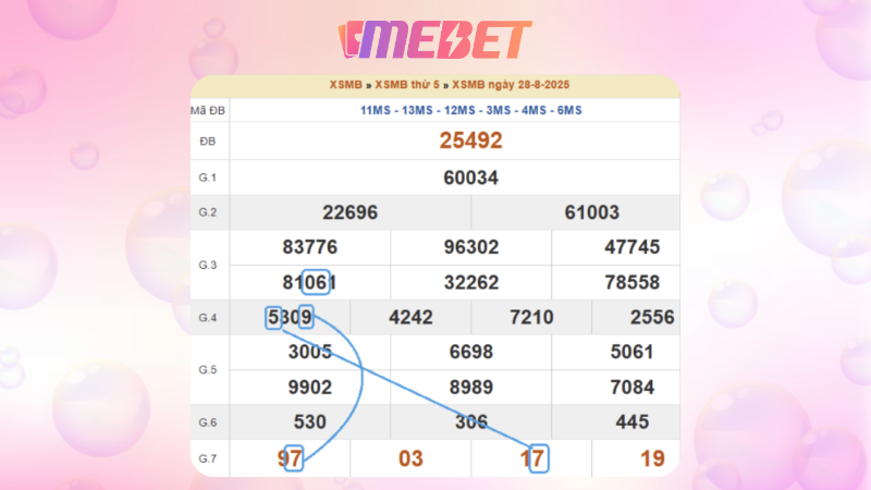 Dự đoán kết quả xsmb lô bạch thủ 29/08/2025