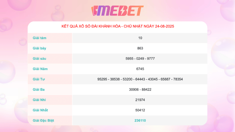 Ket Qua Xo So Khanh Hoa Ngay 24 8 2025