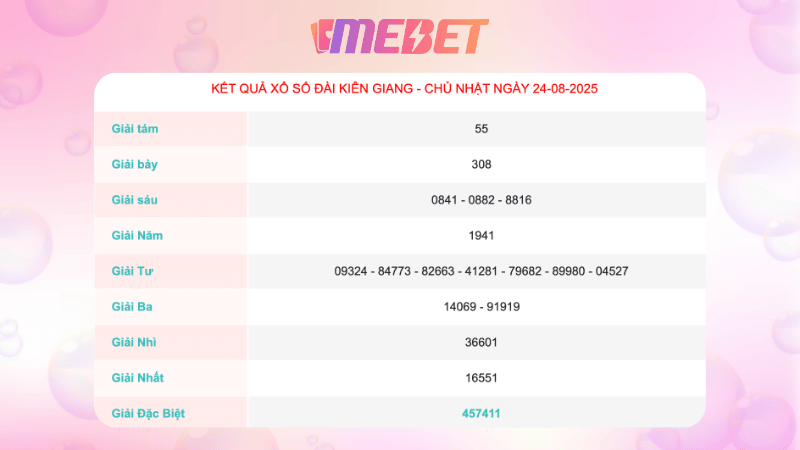 Ket Qua Xo So Kien Giang Ngay 24 8 2025
