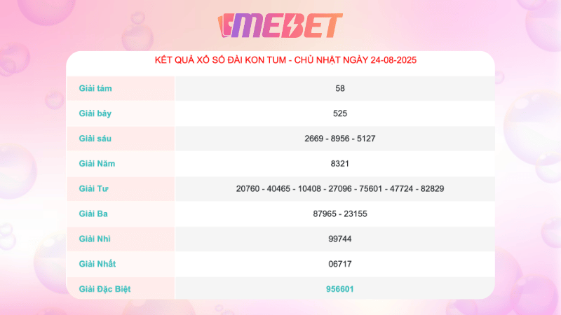 Ket Qua Xo So Kon Tum Ngay 24 8 2025