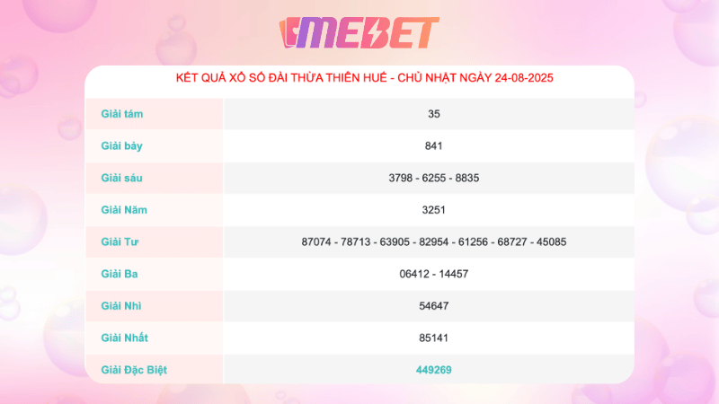 Ket Qua Xo So Thua Thien Hue Ngay 24 8 2025