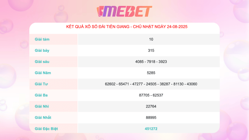 Ket Qua Xo So Tien Giang Ngay 24 8 2025
