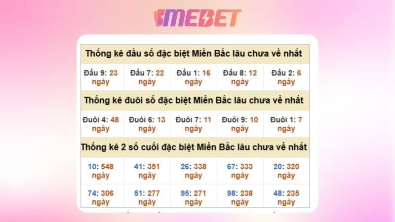 Dự đoán kết quả xsmb lô bạch thủ 15/10/2025