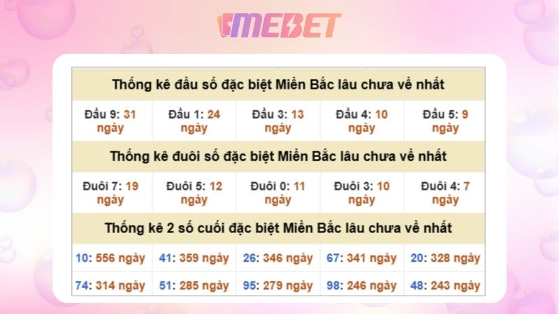 Dự đoán kết quả xsmb lô bạch thủ 23/10/2025