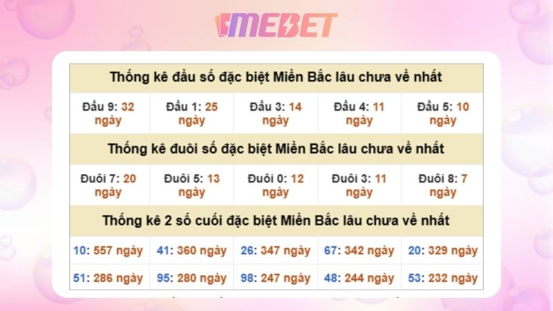 Dự đoán kết quả xsmb lô bạch thủ 24/10/2025