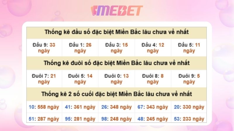 Dự đoán kết quả xsmb lô bạch thủ 25/10/2025