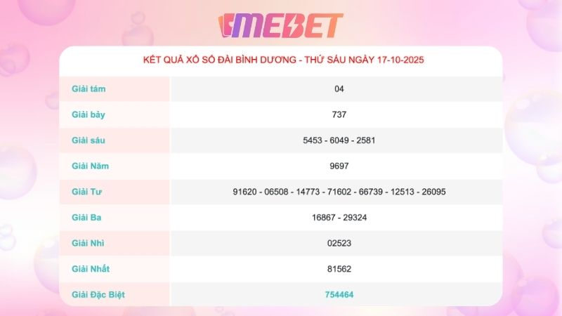 Kết quả xổ số Bình Dương ngày 17/10/2025