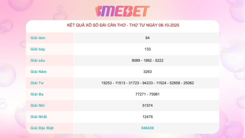 Kết quả xổ số Cần Thơ ngày 08/10/2025