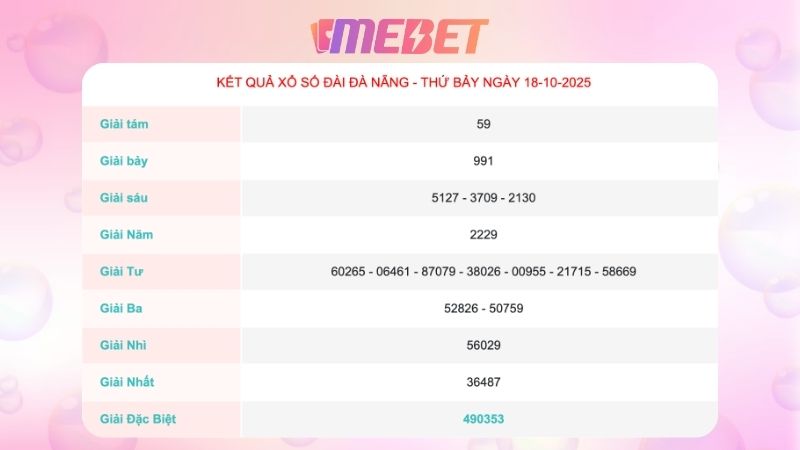 Kết quả xổ số Đà Nẵng ngày 18/10/2025