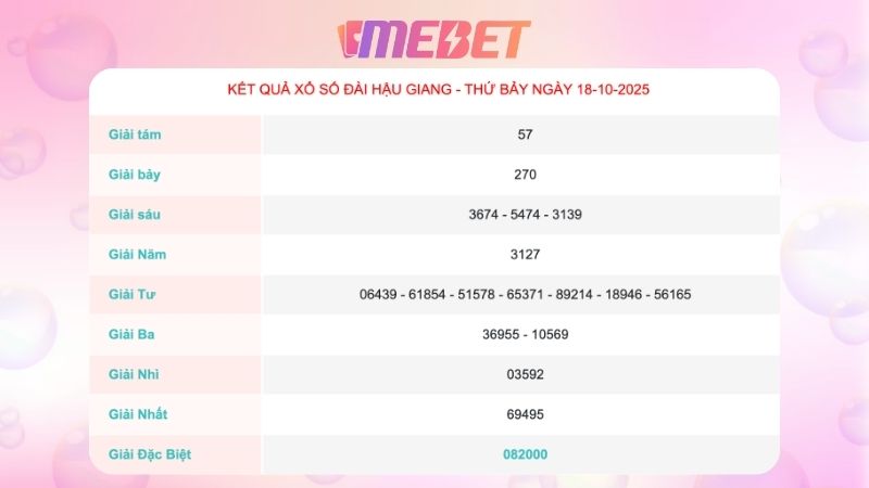 Kết quả xổ số Hậu Giang ngày 18/10/2025