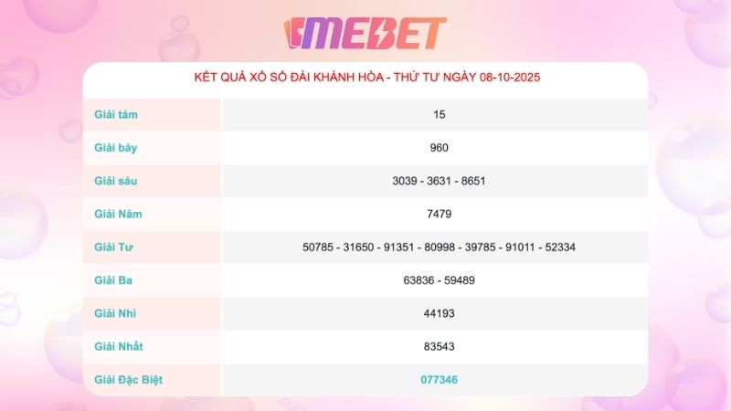 Kết quả xổ số Khánh Hòa ngày 08/10/2025