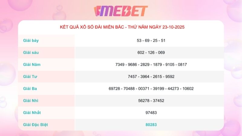 Kết quả xổ số miền Bắc ngày 23/10/2025