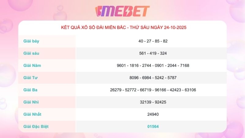 Kết quả xổ số miền Bắc ngày 24/10/2025