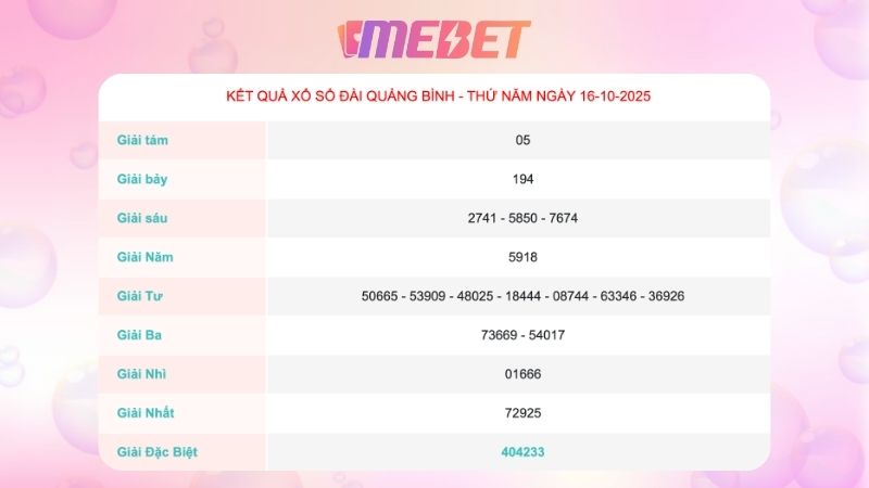 Kết quả xổ số Quảng Bình ngày 16/10/2025