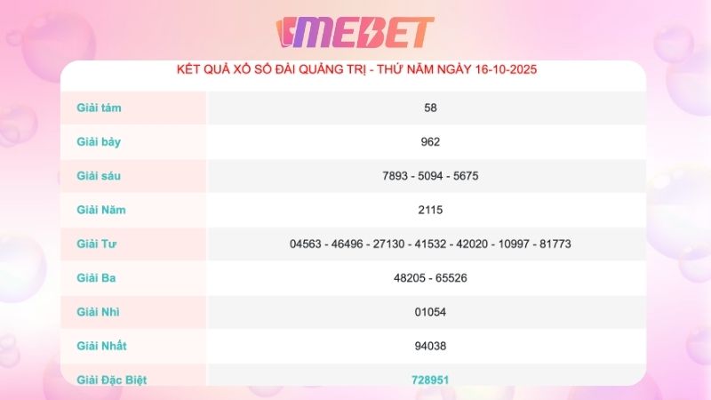 Kết quả xổ số Quảng Trị ngày 16/10/2025