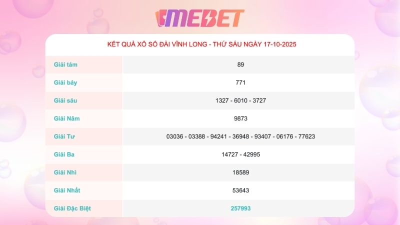 Kết quả xổ số Vĩnh Long ngày 17/10/2025