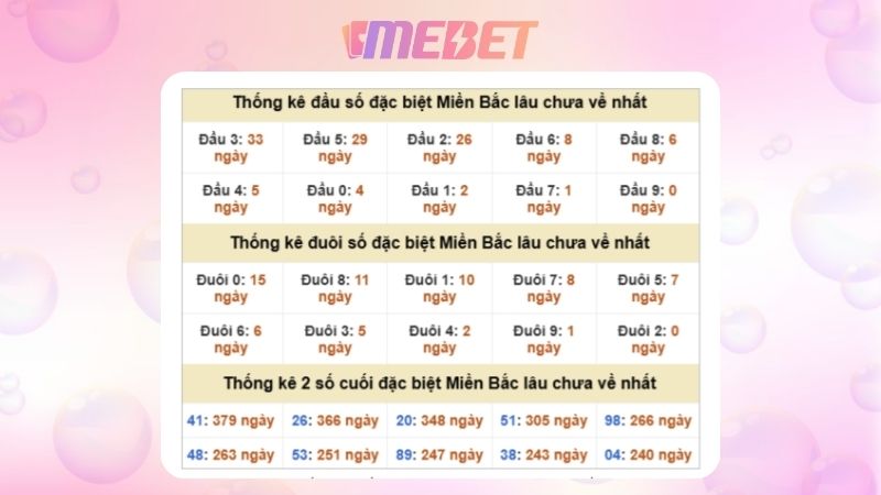 Dự đoán kết quả xsmb lô bạch thủ 12/11/2025