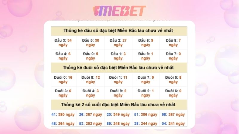 Dự đoán kết quả xsmb lô bạch thủ 13/11/2025