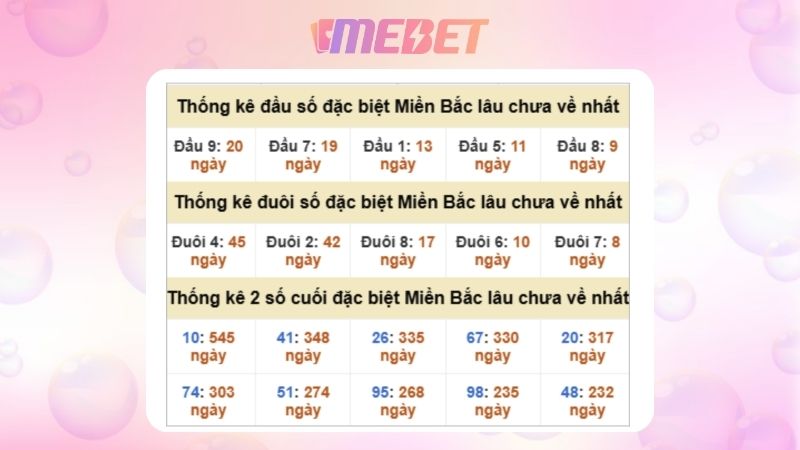 Dự đoán kết quả xsmb lô bạch thủ 16/11/2025