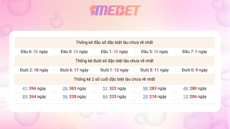 Dự đoán kết quả xsmb lô bạch thủ 30/11/2025