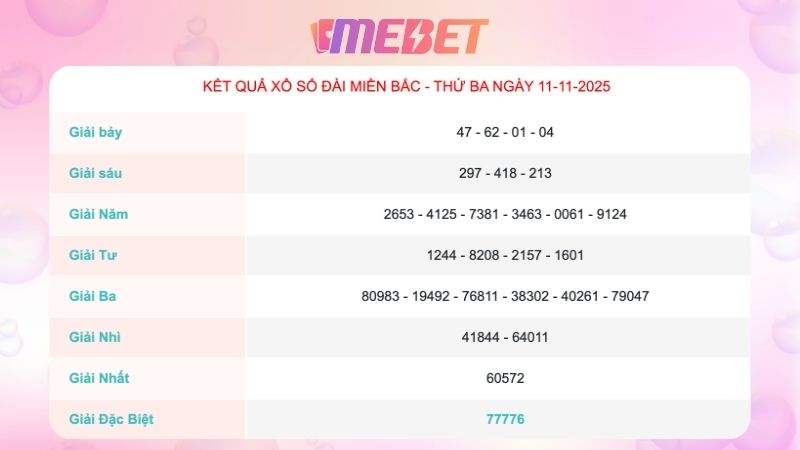 Kết quả xổ số miền Bắc ngày 11/11/2025