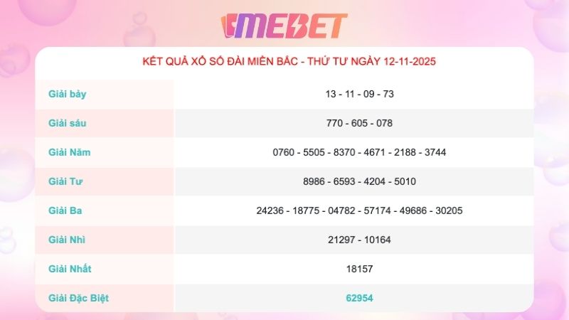 Kết quả xổ số miền Bắc ngày 12/11/2025