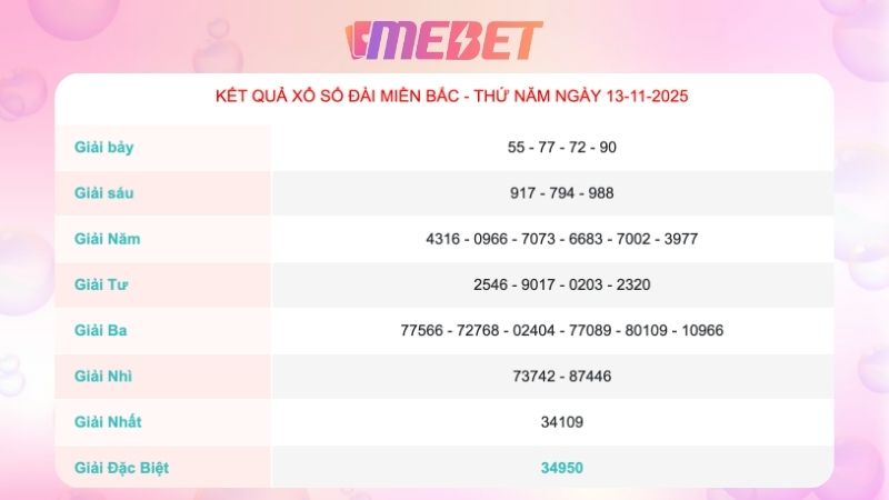 Kết quả xổ số miền Bắc ngày 13/11/2025