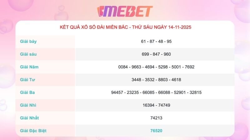 Kết quả xổ số miền Bắc ngày 14/11/2025