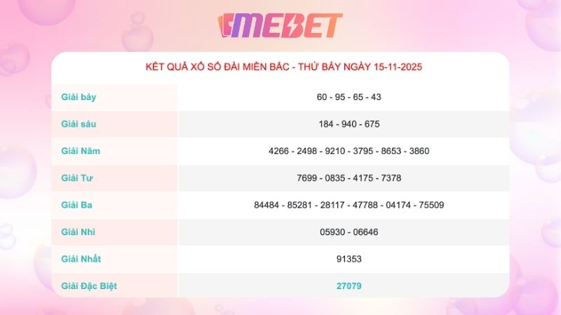 Kết quả xổ số miền Bắc ngày 15/11/2025